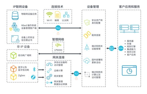 物联网开发 加速产品上市的北京软件开发策略